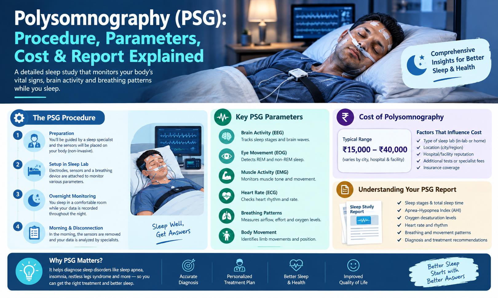 polysomnography